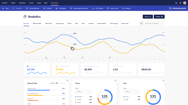 Umbraco analytics